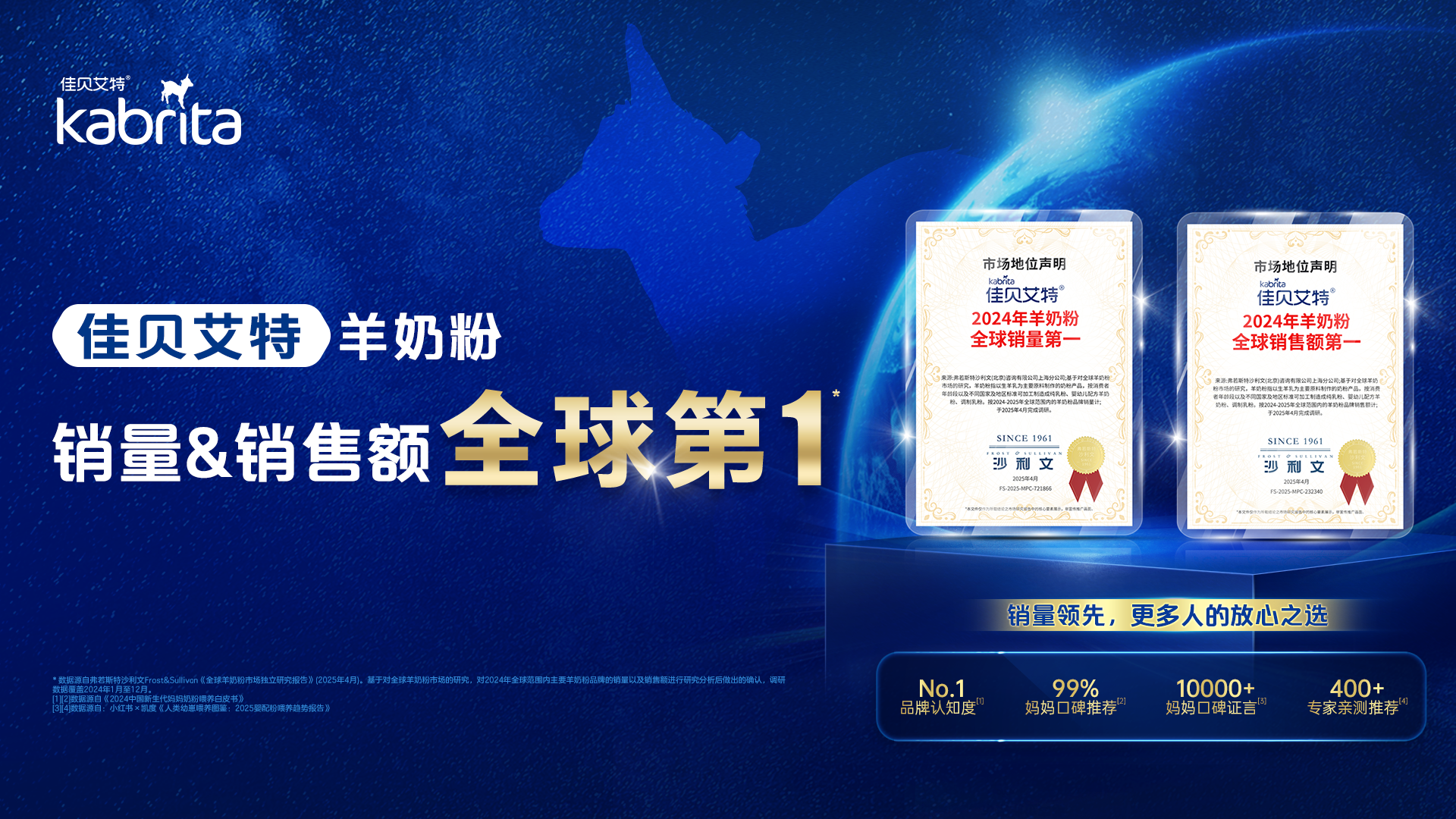 销量稳居全球第一！“领头羊”佳贝艾特领跑羊奶粉行业的3个关键点